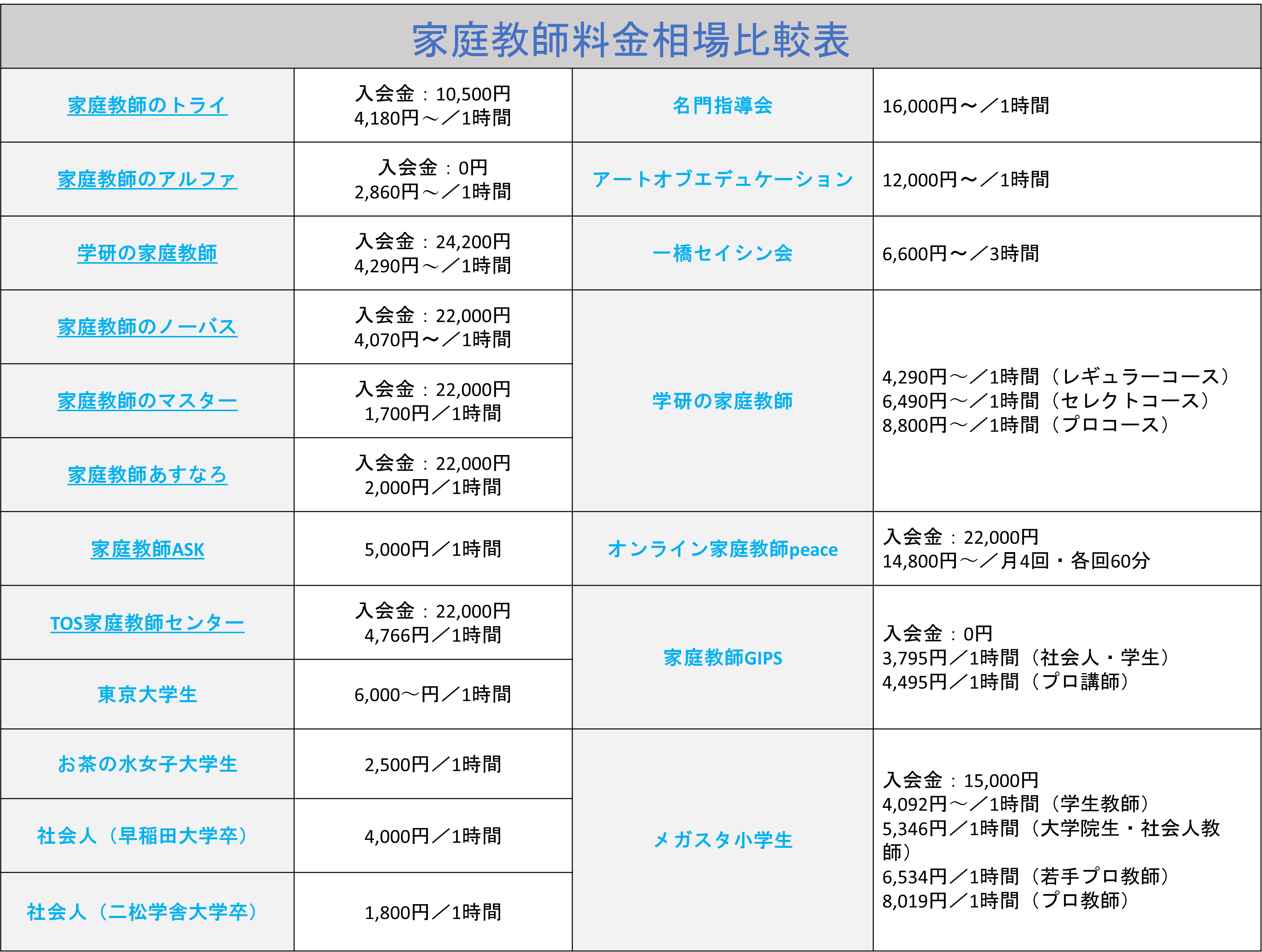 プロ家庭教師が教える家庭教師の選び方