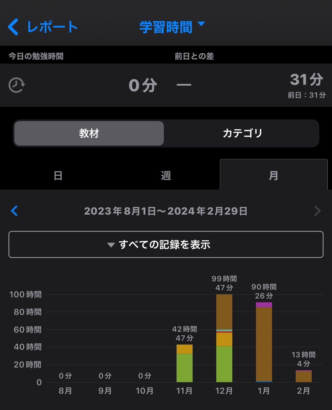 お子さんが不登校で何とかしたい方へ｜福岡市の実例｜